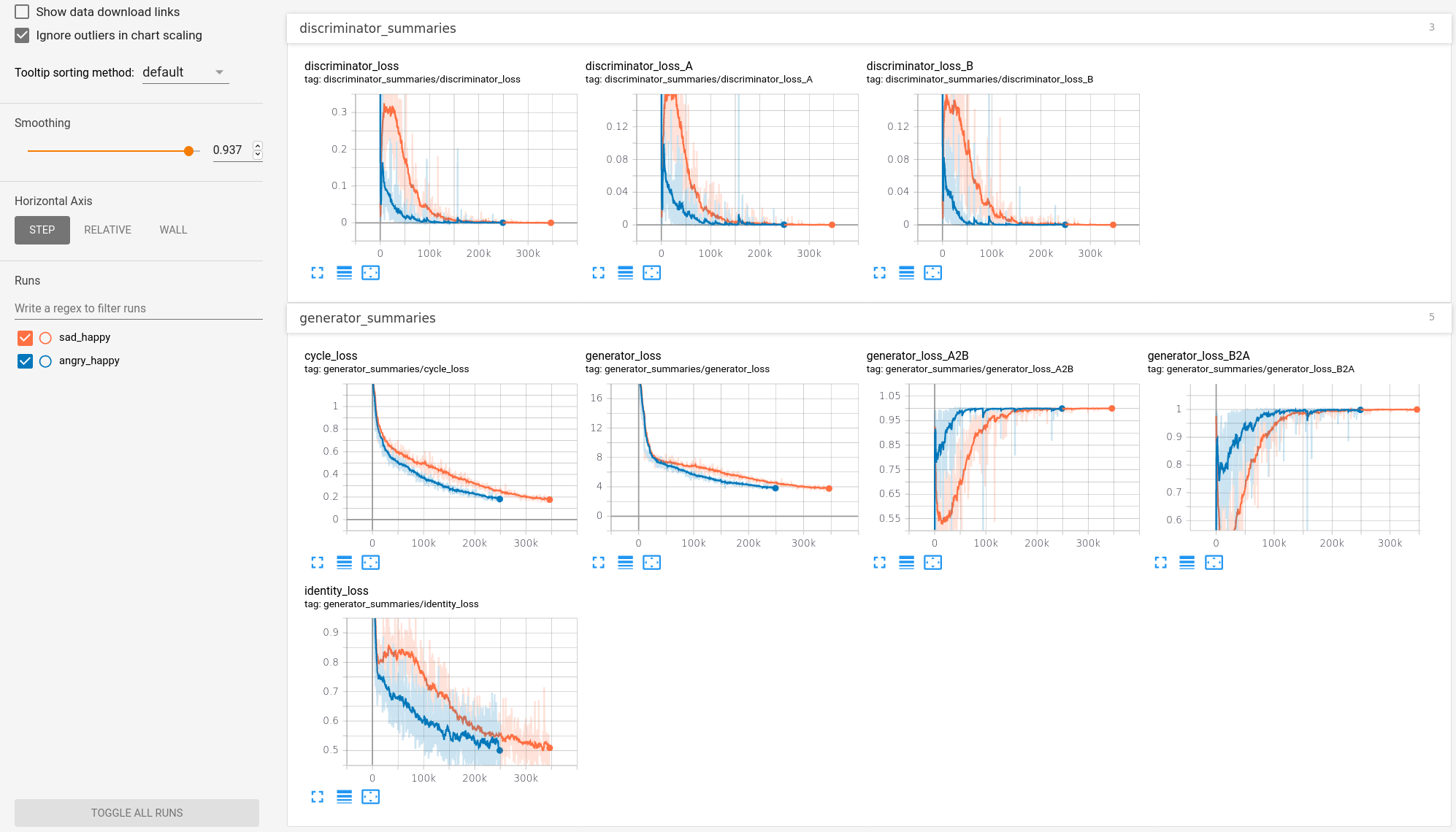 GitHub - pajupuujh/CycleGAN: Speech Style Conversion using Nonparallel ...